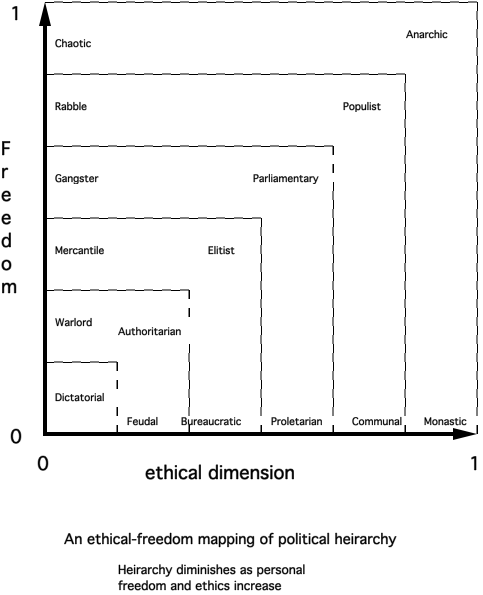 Equality (ethical) - Freedom Mapping