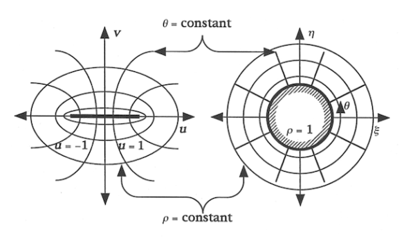Conformal Mapping Circle-Line