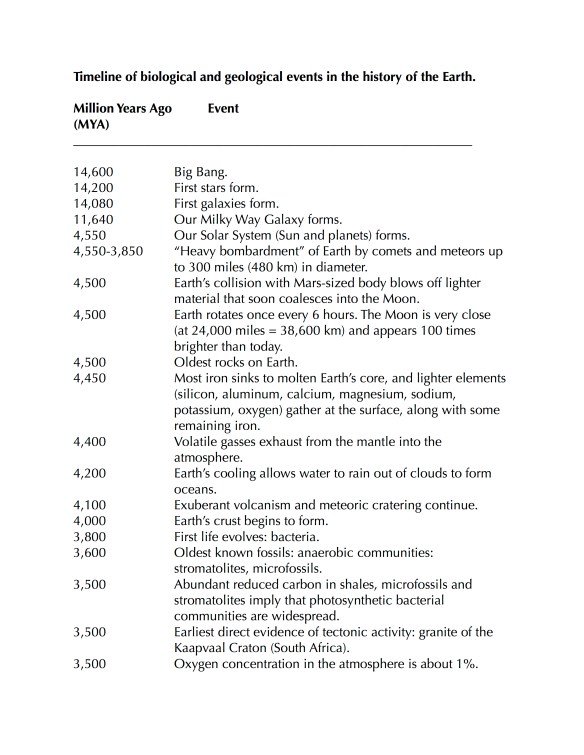 outline-of-life-on-earth-2