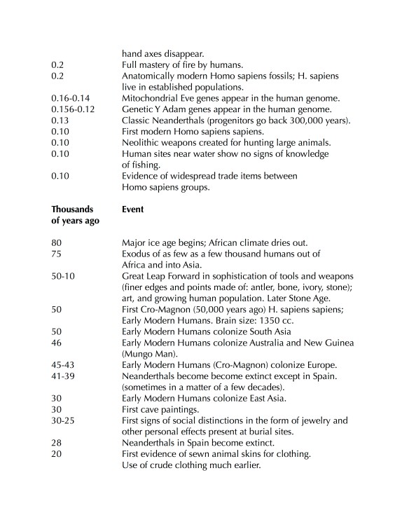 outline-of-life-on-earth-7